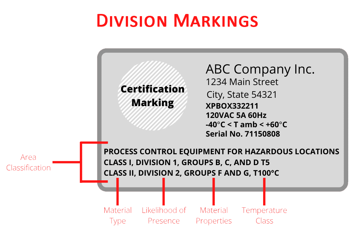 Hazloc Division Markings